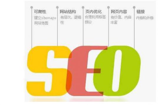 SEO页面分析