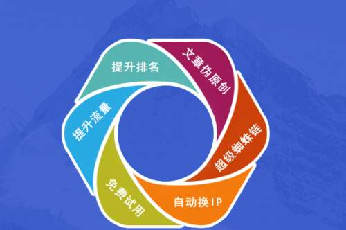 优化中seo软件有哪些？（原来这些seo优化软件不能用啊）