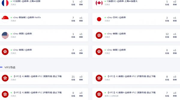 高速付费ssr节点/V2ray机场推荐-附SSR机场测评(2020/4)