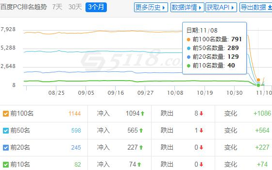 20年11月百度算法更新给部分网站造成的影响(百度算法最新更新)