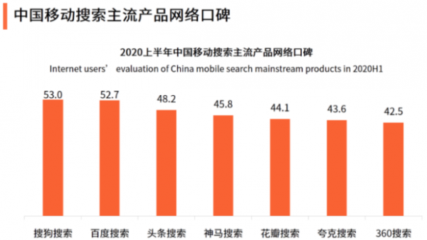 2020搜索引擎搜索研究报告分析