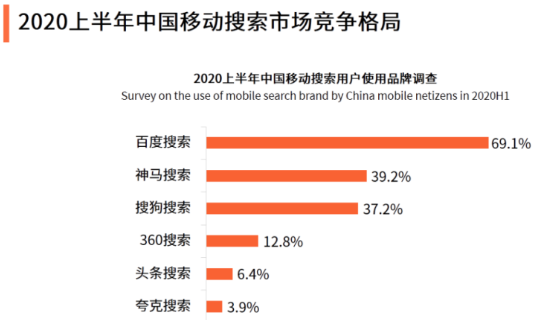 2020搜索引擎搜索研究报告