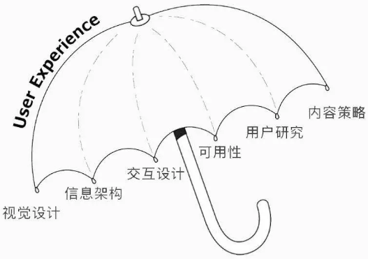 SEO教学：网站用户体验是SEO优化必胜点