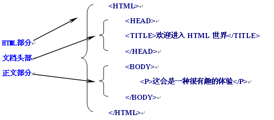 SEO必备代码入门级学习教程-学习基础的html代码知识