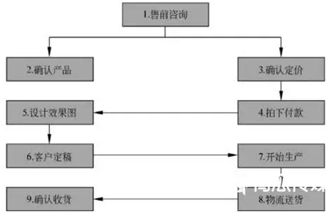 文案法则：电商文案的超实用法则！