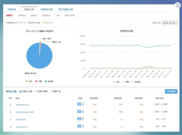 百度惊雷算法3.0即将上线 SEO快排的蛰伏期到来