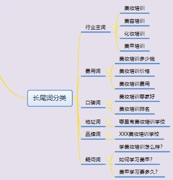 微信搜索SEO优化怎么做？微信搜索优化五步法