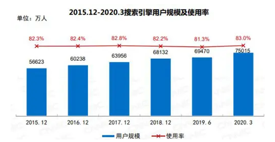 021年SEO行业还有前途吗?(SEO是否已死？)"