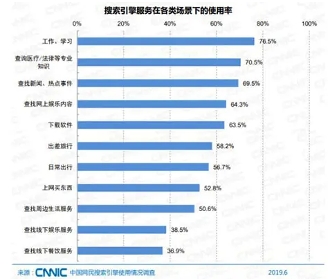 021年SEO行业还有前途吗?(SEO是否已死？)"