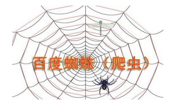 百度蜘蛛的IP路线大全，帮你分析网站日志