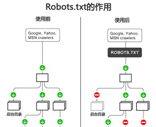 seo基础：新站文章不收录的10大原因