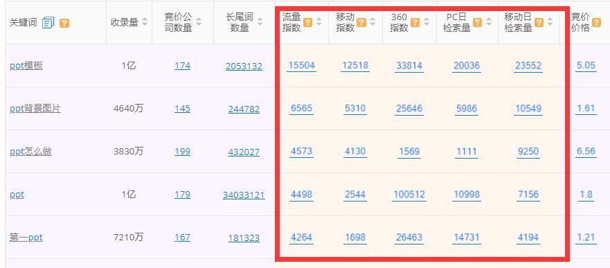 seo关键词排名优化中，影响文章排名的因素有哪些？