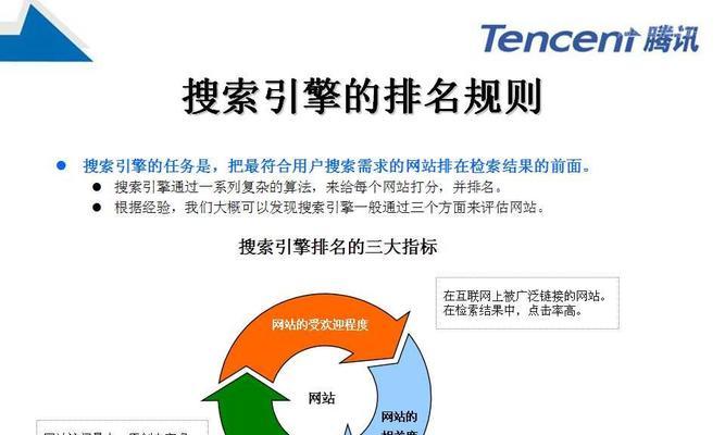 网站排名差的原因分析（探究影响网站排名的因素及解决方案）